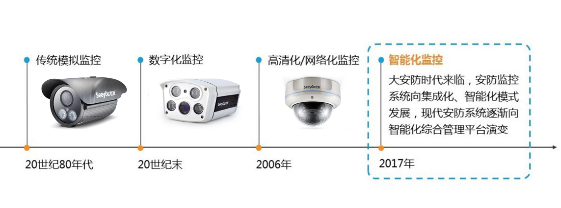 安防行业需求驱动，“智慧安防”如何飞速发展？