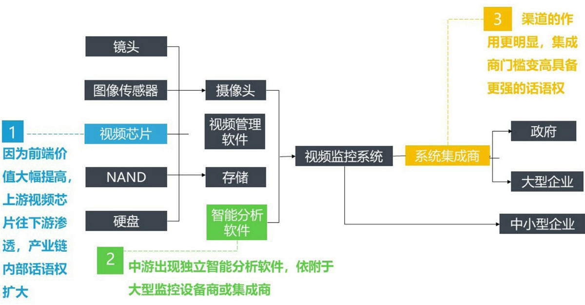 智能视频监控和传统视频监控的区别